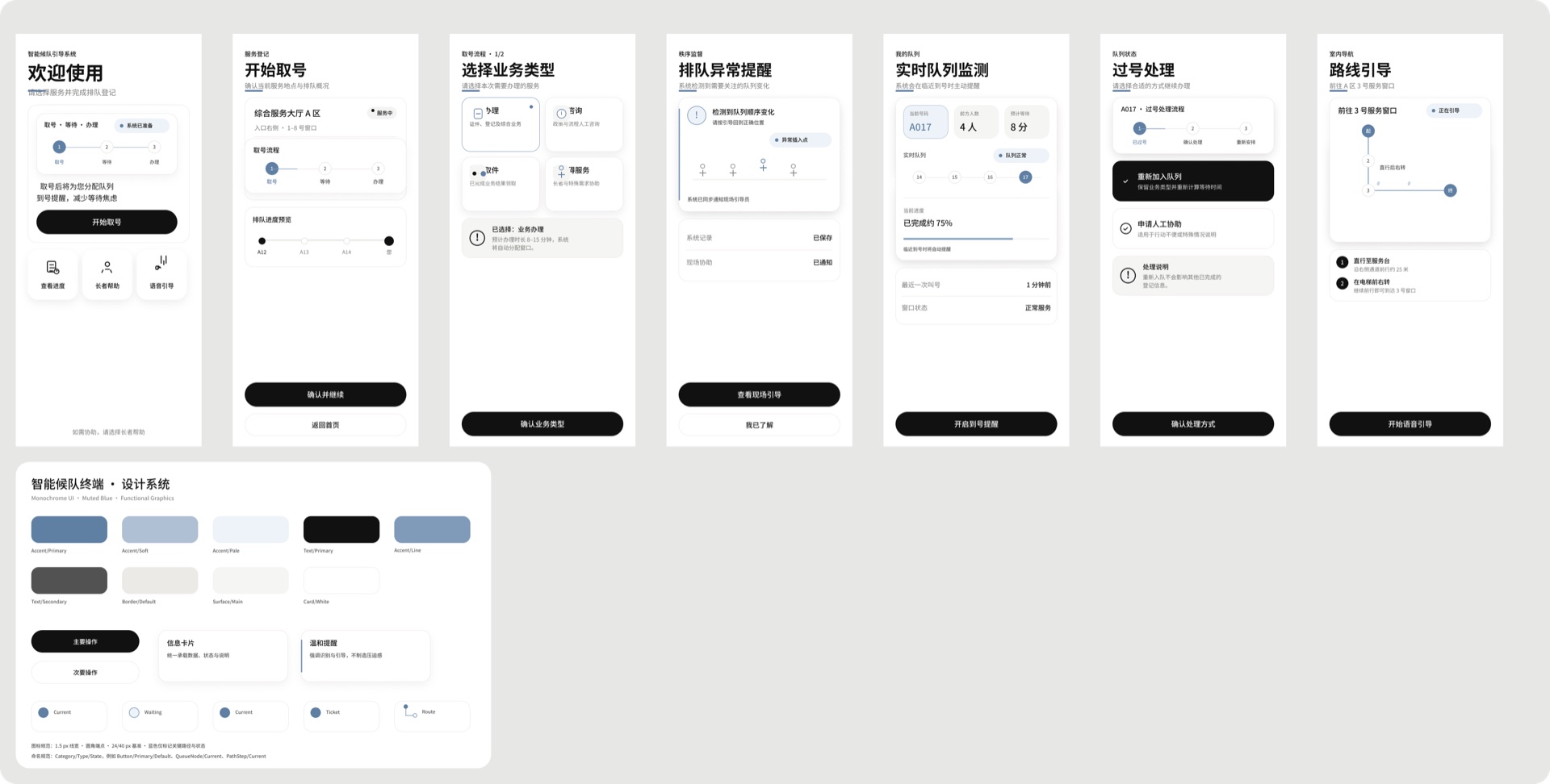 智能候队引导终端 UI 系统总览
