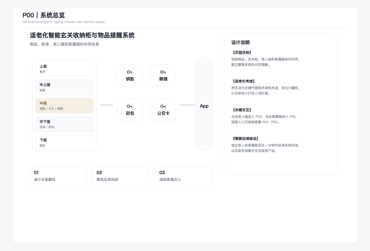 系统总览 — 完整20页原型概览