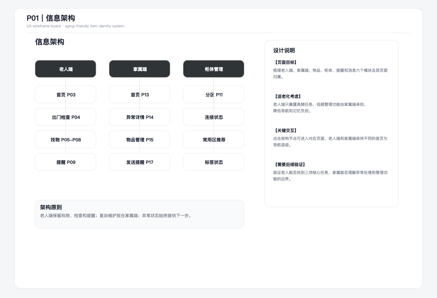 Wall Station信息架构图
